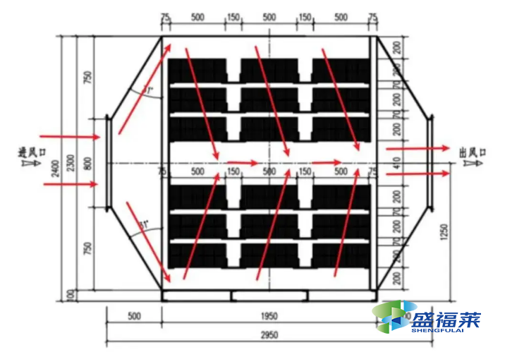 活性炭吸附箱的工作原理